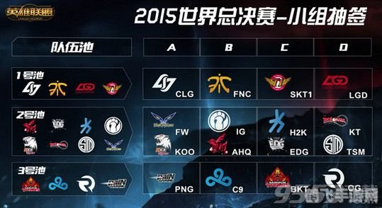 S11世界赛分组揭晓，各队实力分布与战术分析