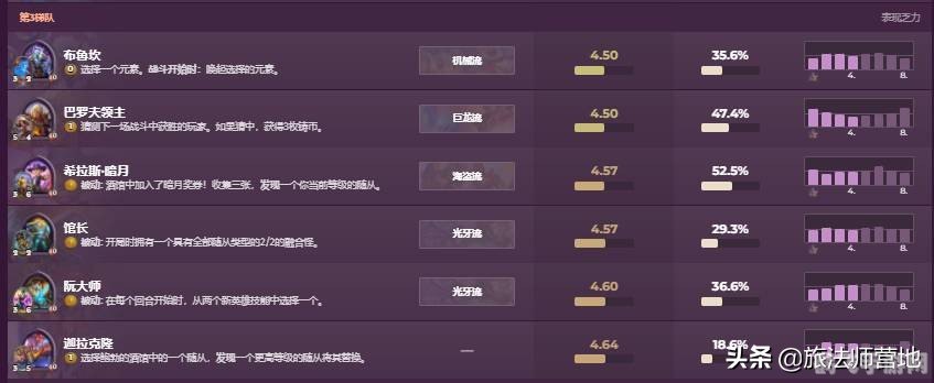拉格纳罗斯攻略,拉格纳罗斯终极攻略:击败火焰领主的秘诀揭晓
