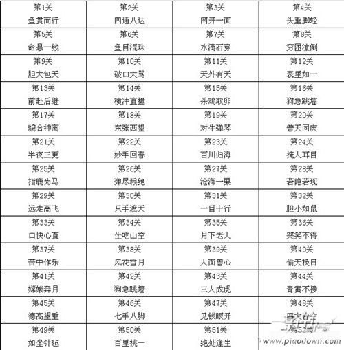 疯狂猜成语所有答案,疯狂猜成语全攻略：挑战你的词汇极限！