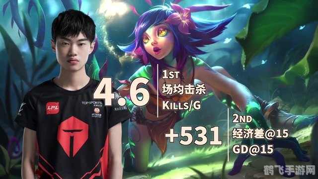 knight黄金左手,Knight黄金左手:手游操作高手养成攻略