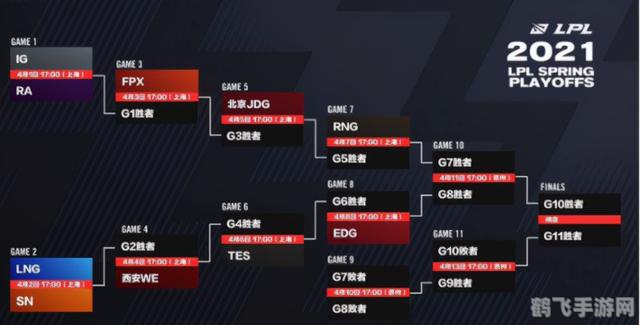 lpl春季赛赛程,LPL春季赛激战正酣,强队角逐谁主沉浮?
