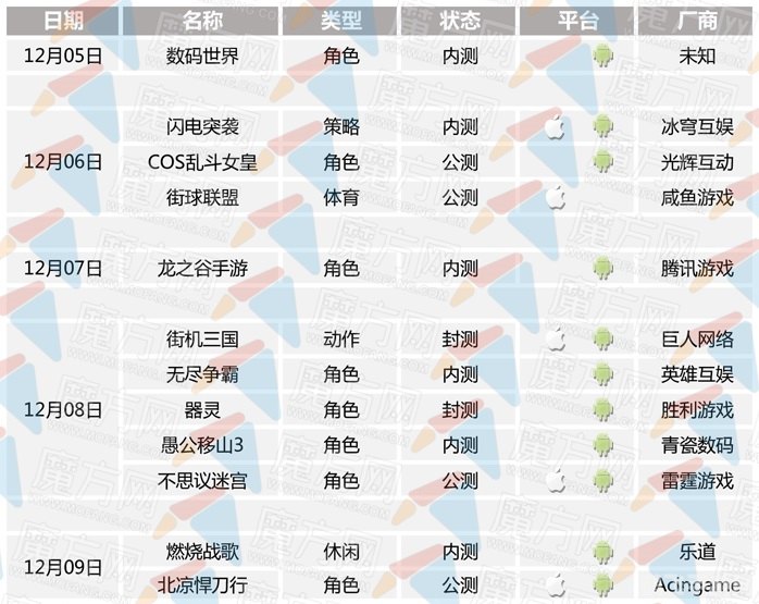 最新网页游戏开服表,最新网页游戏开服指南:掌握先机,畅游新服!