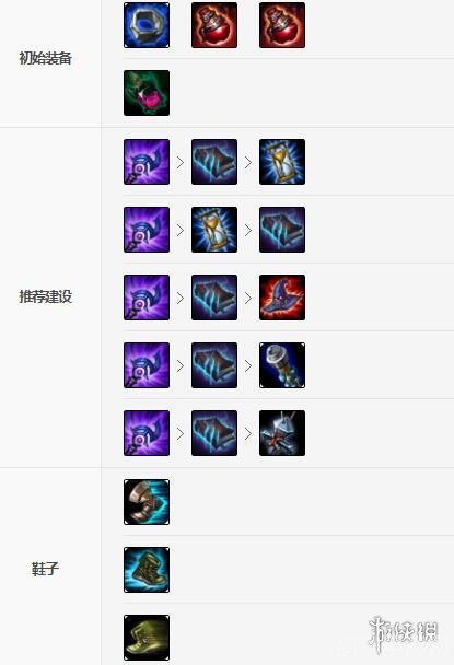 英雄联盟暗黑元首,英雄联盟手游:暗黑元首攻略大揭秘