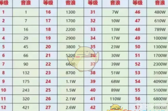 抖音1到60级价格表全解析:手游升级攻略大揭秘