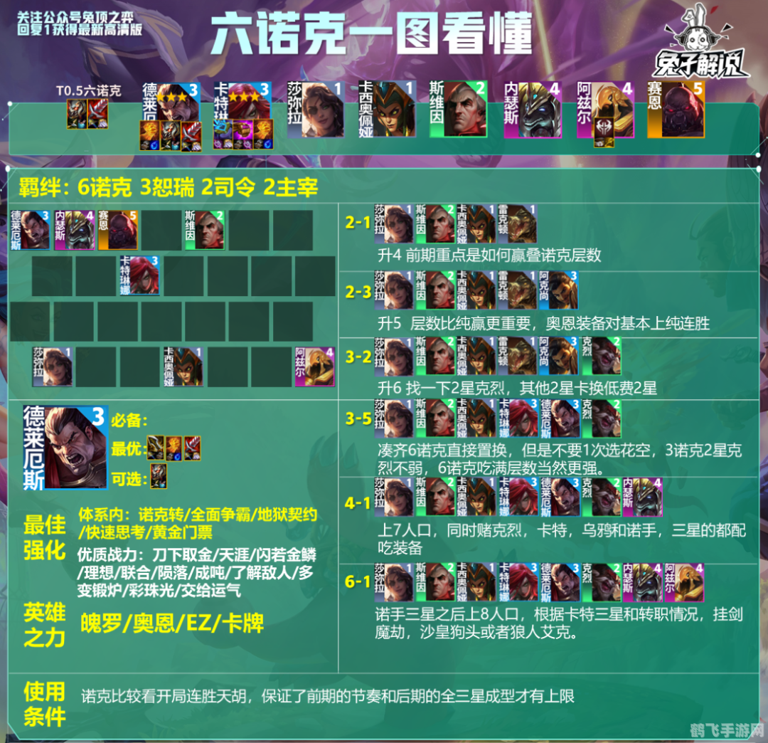 英雄联盟诺克萨斯之手遭削弱，新版本战略大调整