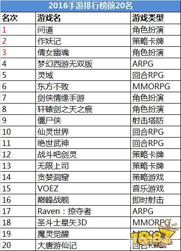 探索2014年网页游戏排行榜前十名的手游玩法与攻略