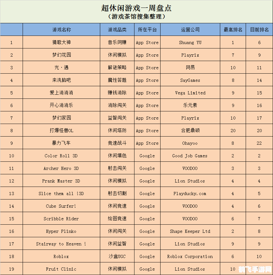 2.5d网游排行榜,探索2.5D网游世界:精选排行榜及攻略秘籍