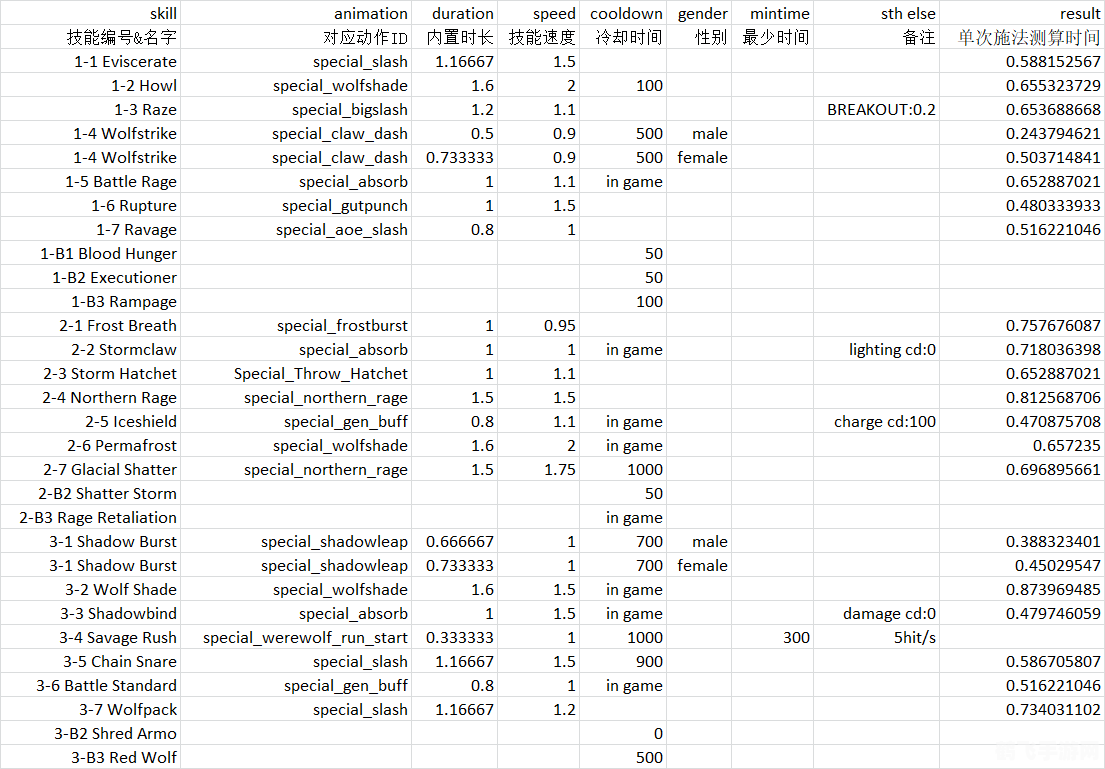 伤害统计命令:游戏战斗数据解析与攻略
