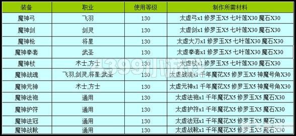 神仙道130级装备材料,神仙道130级装备材料全攻略
