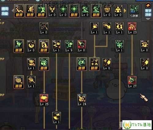 DNF魔术师刷图加点全攻略