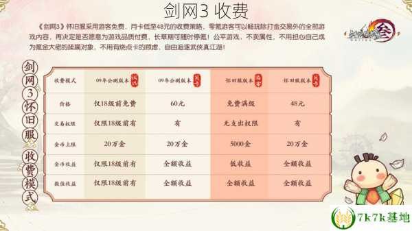 剑网3手游收费全解析,轻松掌握江湖财运