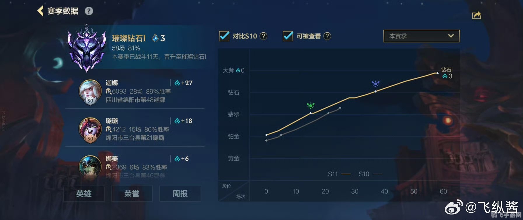 英雄联盟手游首胜攻略:掌握这些技巧,轻松拿下每日首胜!