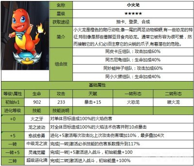 洛克王国小火龙养成攻略:烈焰中的霸主之路