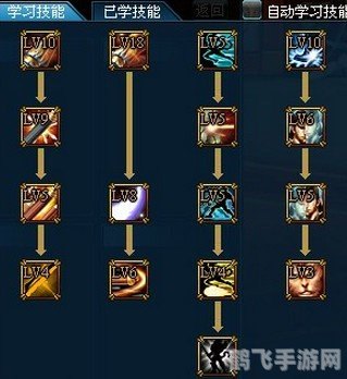 功夫西游灵猴加点,功夫西游灵猴加点攻略:打造最强斗战胜猴