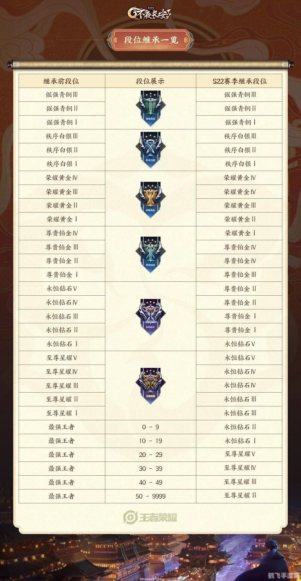 王者荣耀新赛季攻略:掌握先机,轻松登顶排位巅峰!