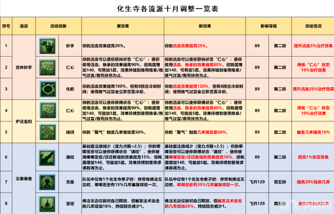 化生怎么加点,化生怎么加点攻略:打造最强角色,加点技巧大揭秘!