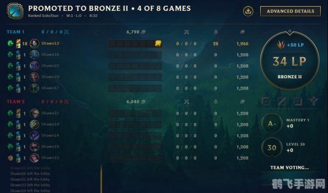 lol排位赛,​LOL排位赛：登顶之路，策略与实力并存