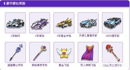 qq飞车紫钻每月礼包,QQ飞车紫钻会员每月尊享丰厚礼包