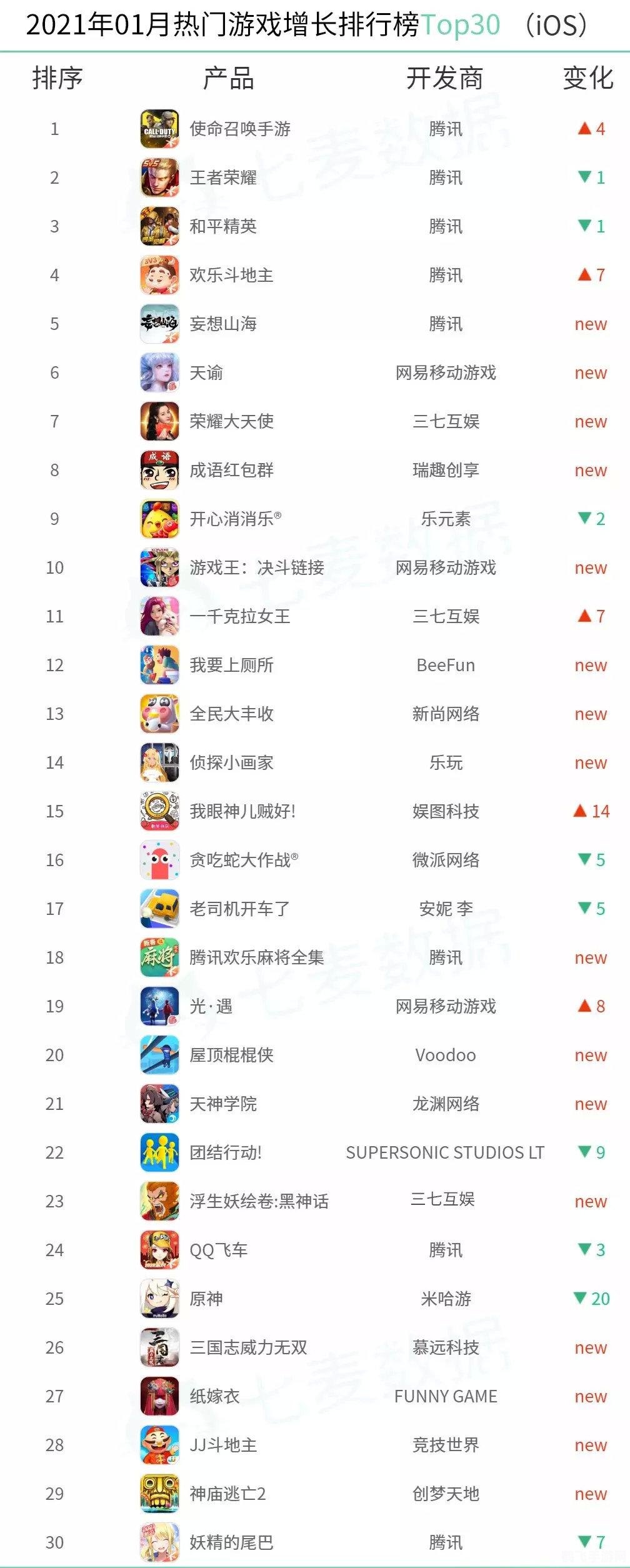 网游排名榜,网游排名榜揭晓,这些游戏你玩过吗?