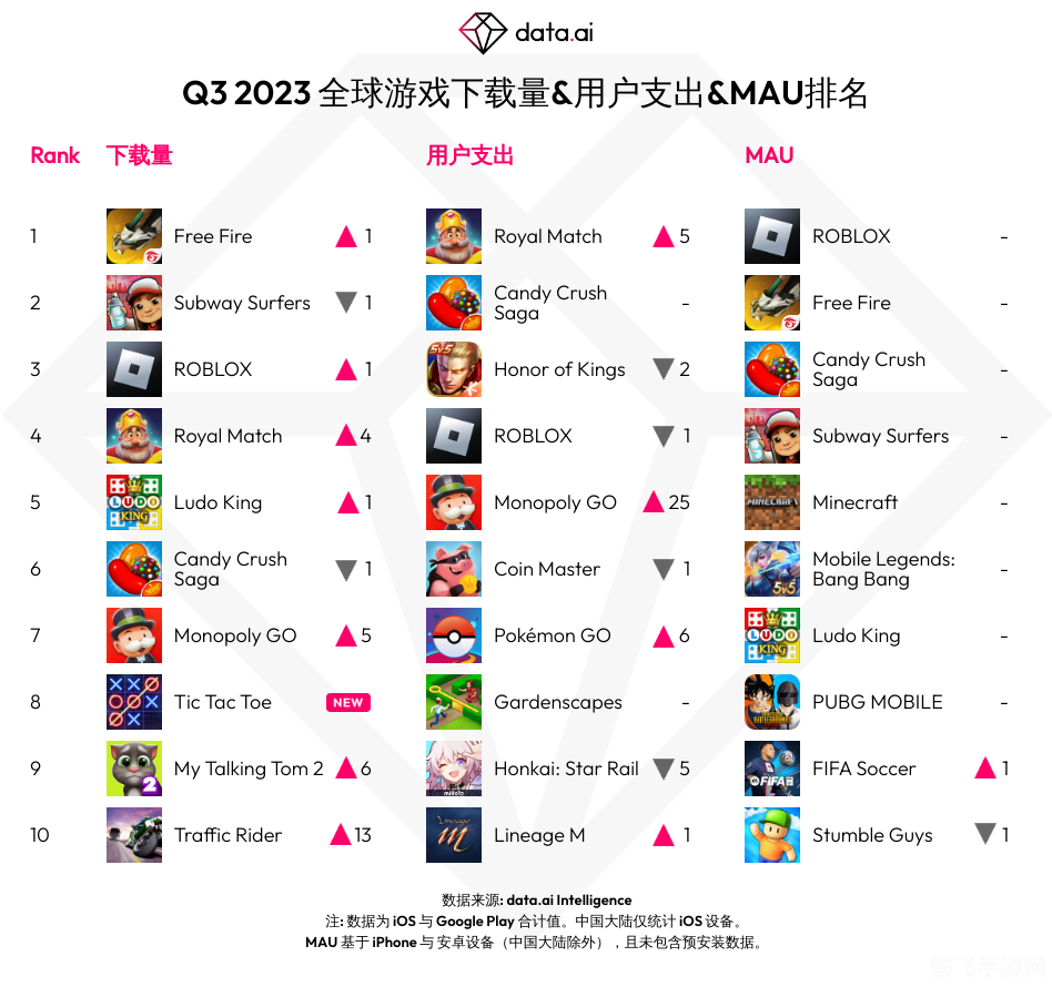 网游排名榜,网游排名榜揭晓,这些游戏你玩过吗?