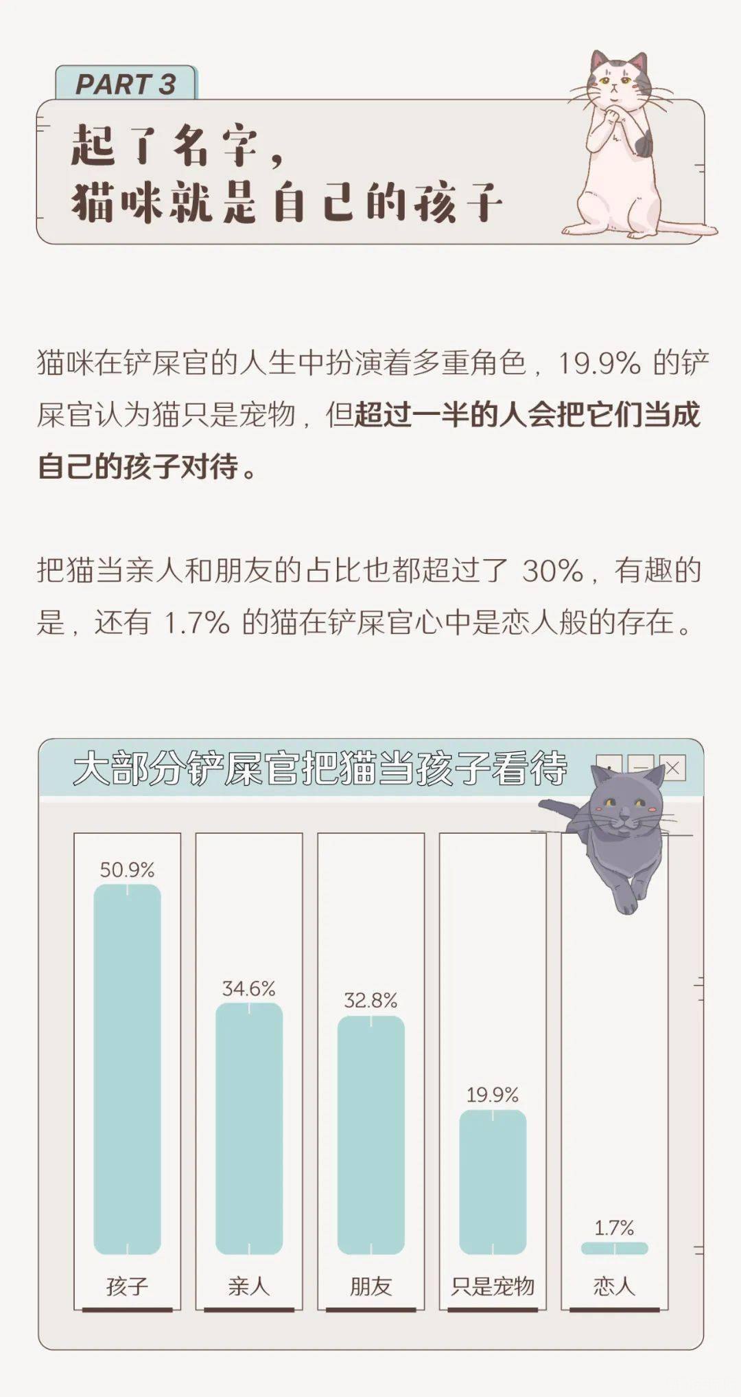 捞月狗人口普查大揭秘:手游玩法攻略与玩家生态全解析