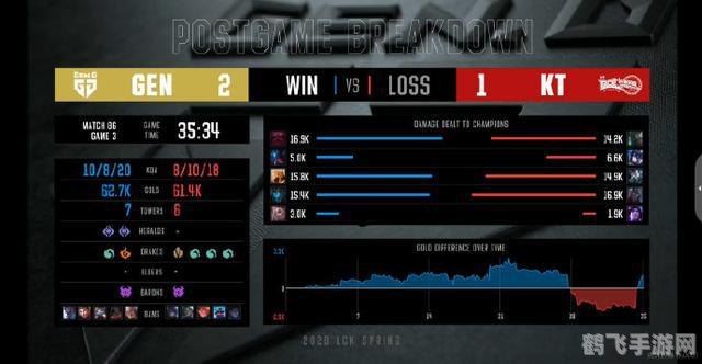 ogn2014夏季赛决赛,OGN2014夏季赛决赛激战正酣，谁将问鼎荣耀？