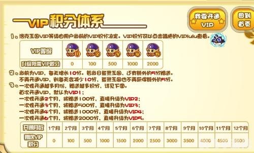 洛克王国vip特权,洛克王国VIP特权大揭秘,尊享游戏新体验!