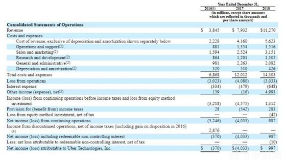 Uber司机端手游攻略：轻松上手，赚钱娱乐两不误！