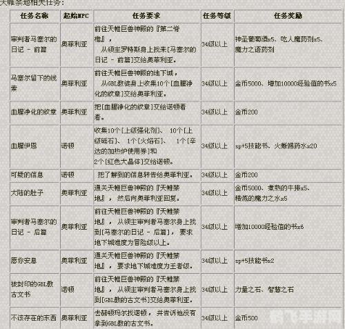 天帷禁地图怎么开,天帷禁地探秘：地图开启与手游攻略大揭秘