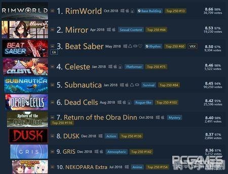 2023年热门网页游戏排行榜及玩法攻略大全