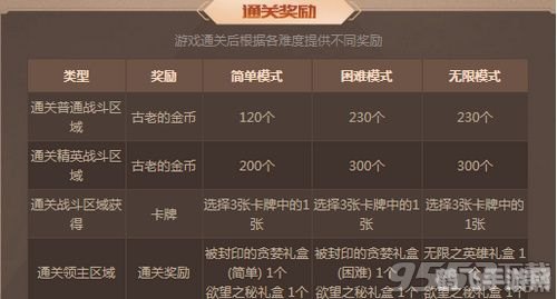 新三本任务,新三本任务探秘新副本，挑战极限赢取丰厚奖励！