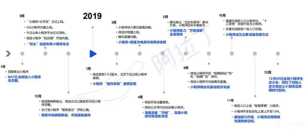 微信年度报告揭秘:手游玩法与攻略全掌握!