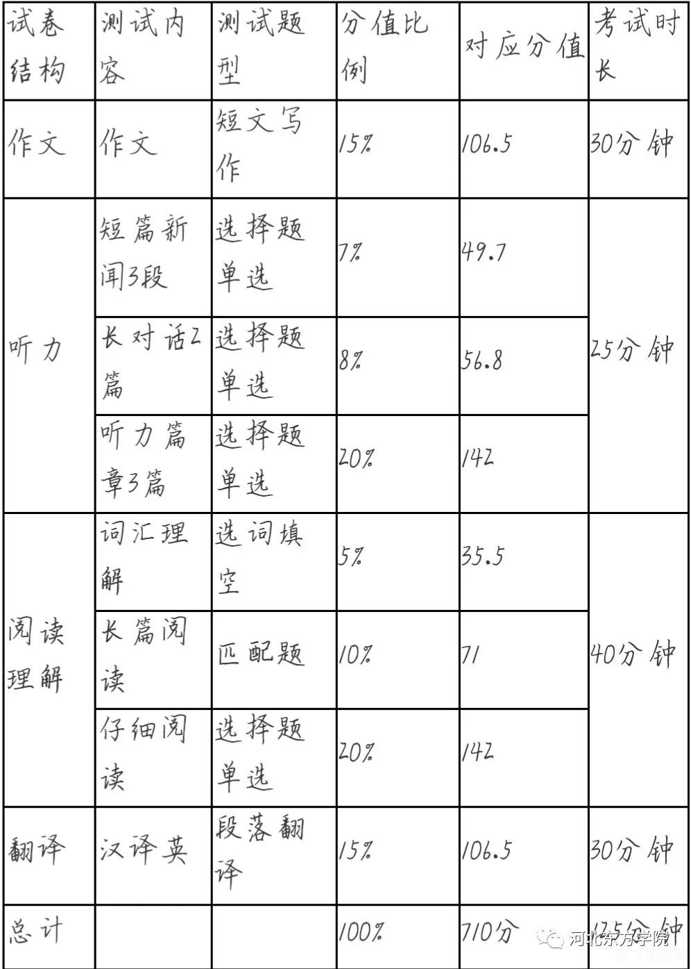 英语四级计分器,英语四级计分器手游攻略:轻松备考,玩转英语学习新境界!