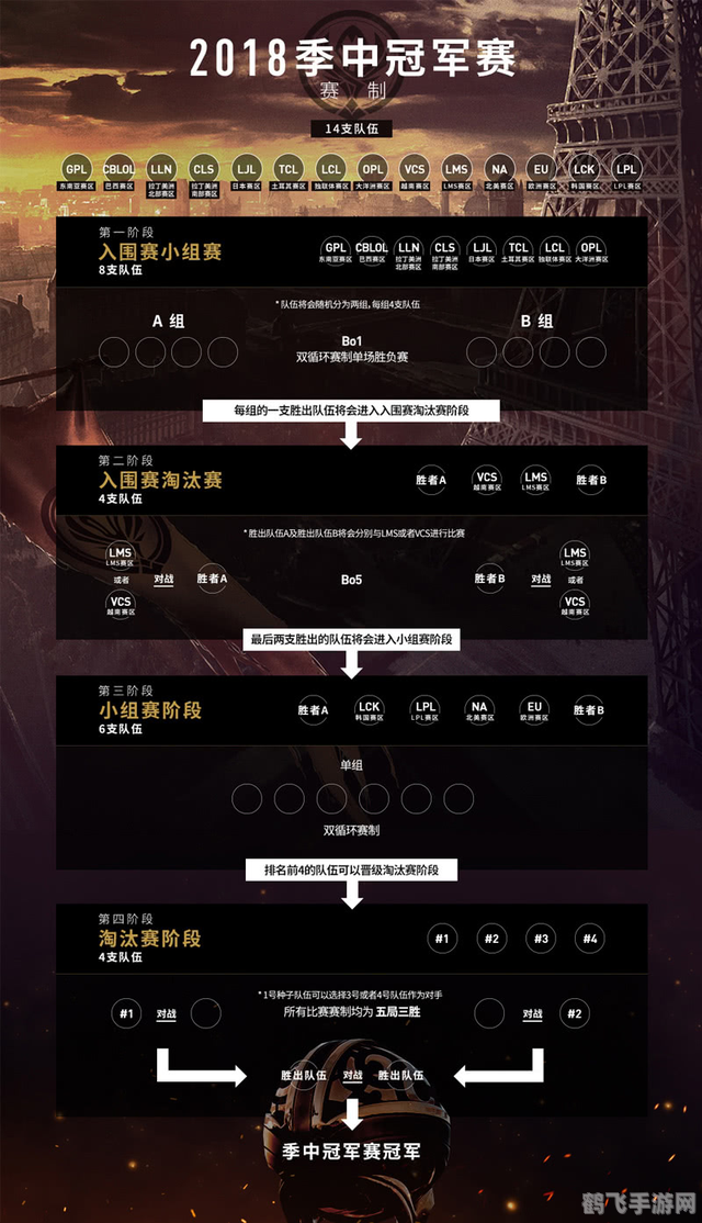 2016msi赛程,2016年MSI赛程全解析:手游玩家的观赛指南与实战攻略