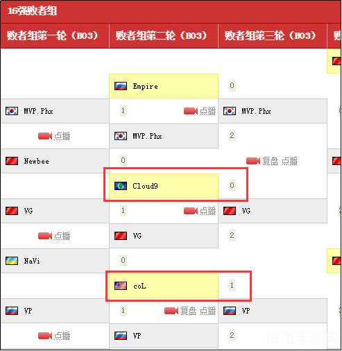 TI5赛程火热出炉,全球电竞高手齐聚争霸