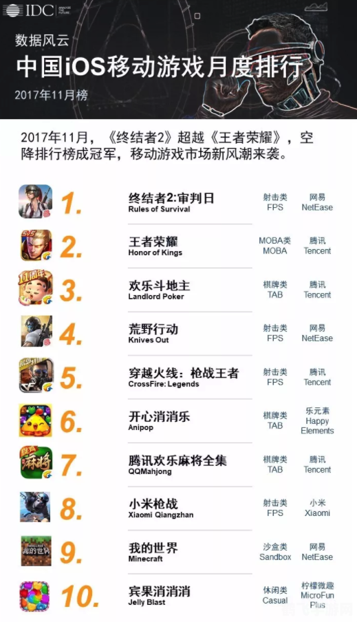 手游排行榜前十名,手游排行榜前十名大揭秘，玩家必备游戏指南！