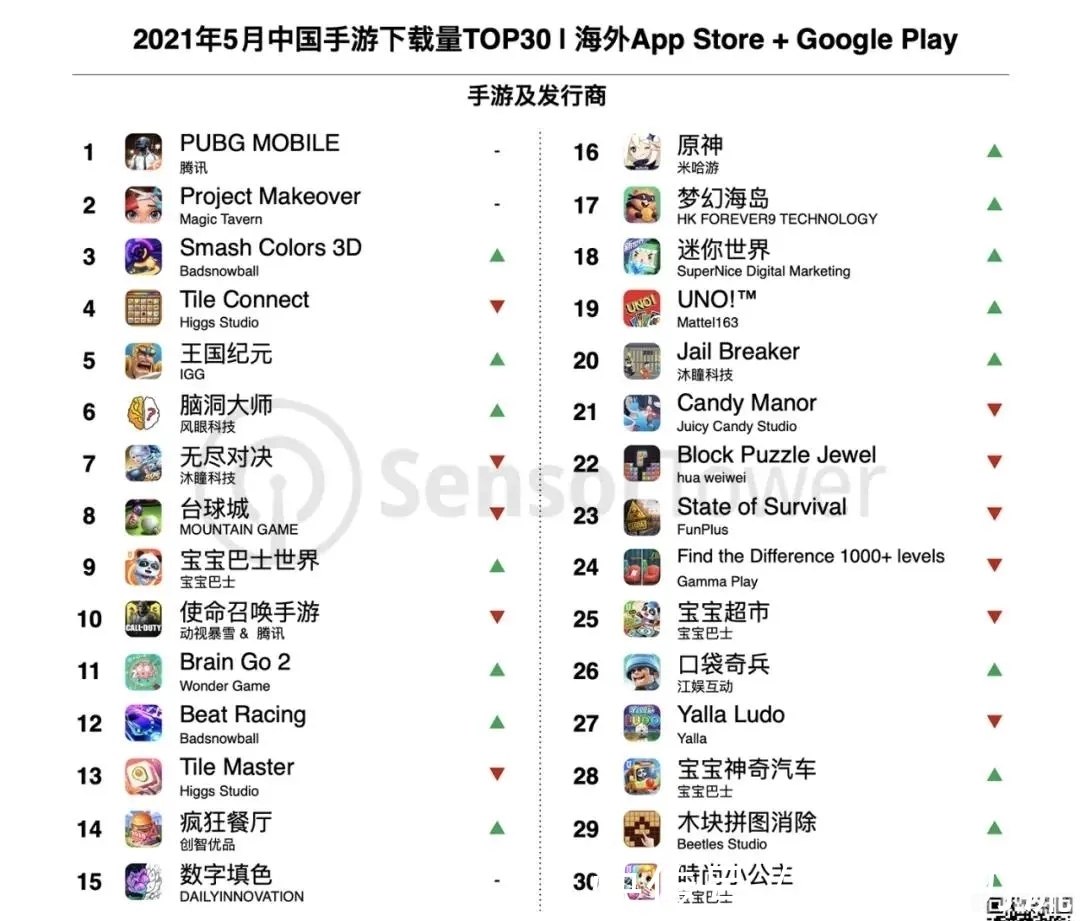 手游排行榜前十名,手游排行榜前十名大揭秘,玩家必备游戏指南!