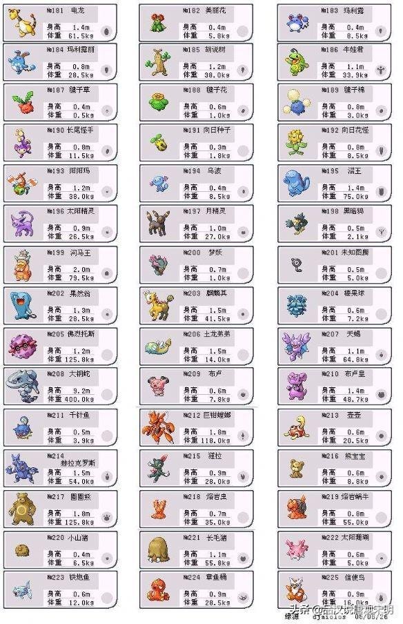 口袋精灵2合成公式大揭秘,打造你的精灵梦之队!