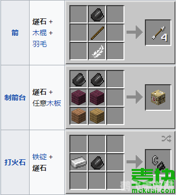 minecraft燧石,Minecraft燧石全攻略:探秘打火石的神奇力量