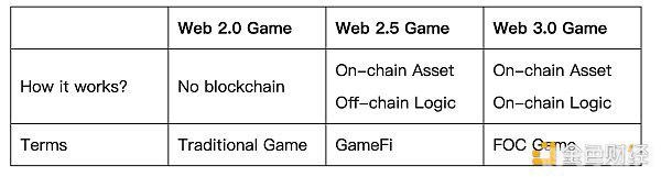 网页游戏测试表,网页游戏测试表揭秘:探索游戏新境界,体验不一样的精彩!