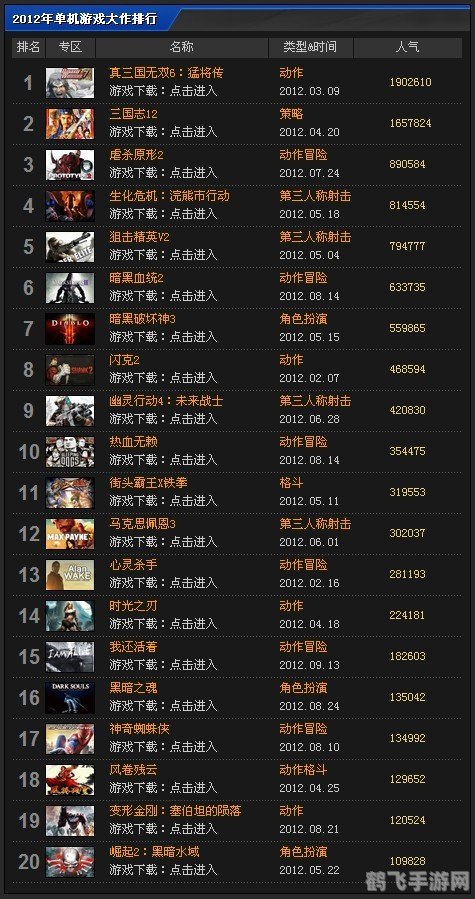 电脑单机游戏排行榜大揭秘,这些游戏你玩过吗?