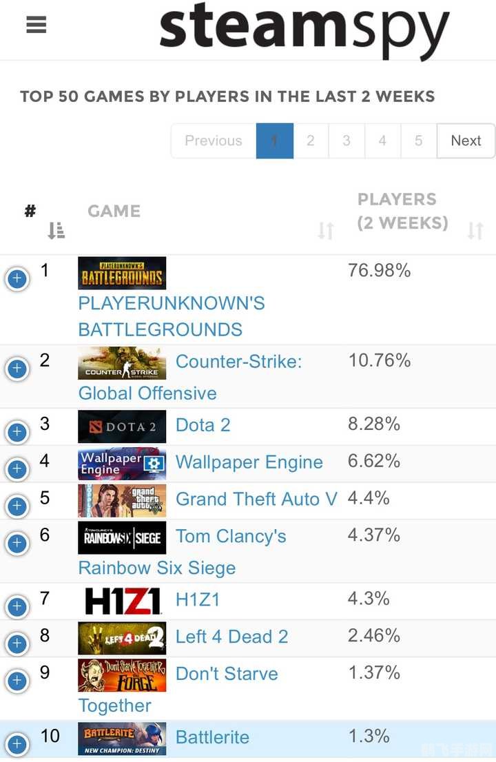 电脑单机游戏排行榜大揭秘，这些游戏你玩过吗？