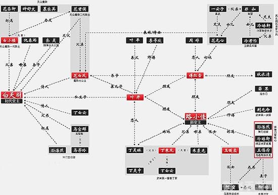 天涯明月刀人物关系,天涯明月刀人物关系探秘,江湖情仇一网打尽
