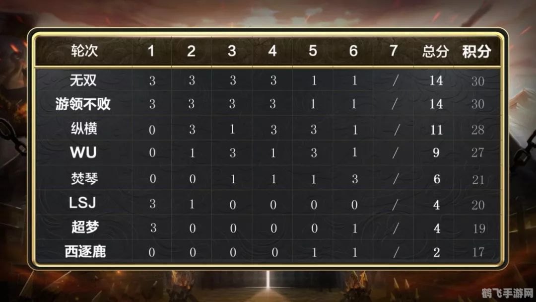 m7双排记,M7双排记：携手战友，并肩作战的终极攻略