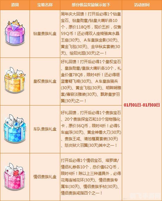 QQ飞车生日庆典，好礼连连送！