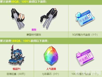 qq飞车消费券怎么用,QQ飞车消费券使用攻略:轻松提升游戏体验