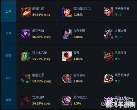 lol上单排名,LOL上单霸主排名及实战攻略：制霸边路的秘诀