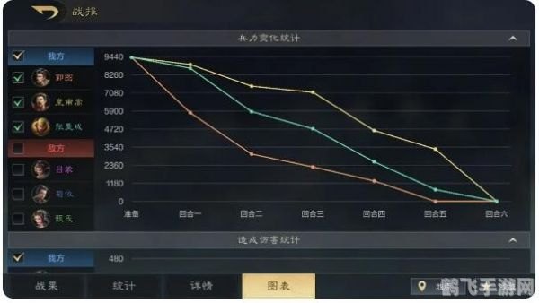 伤害统计不见了,手游伤害统计功能消失,如何优化战斗体验?