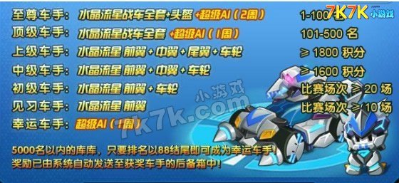 库库马力修改器,库库马力修改器简介