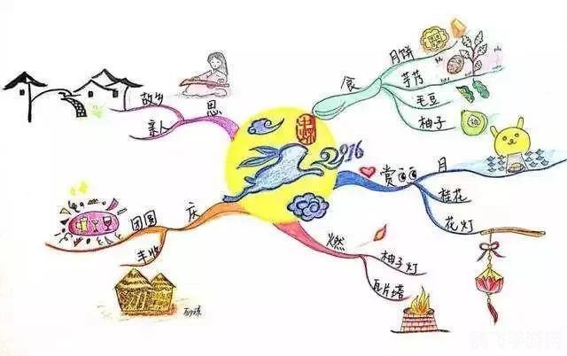 传统节日不固定,游戏中如何巧妙应对?